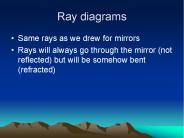Ray diagrams
