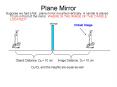 Plane Mirror PowerPoint PPT Presentation