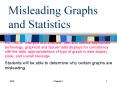 Misleading Graphs and Statistics PowerPoint PPT Presentation
