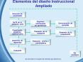 Elementos del dise PowerPoint PPT Presentation