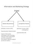 Information and Marketing Strategy PowerPoint PPT Presentation