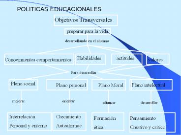 LOS VALORES DESDE LA PERSPECTIVA FILOS