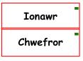 Ionawr PowerPoint PPT Presentation