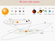 The%20Outer%20Solar%20System