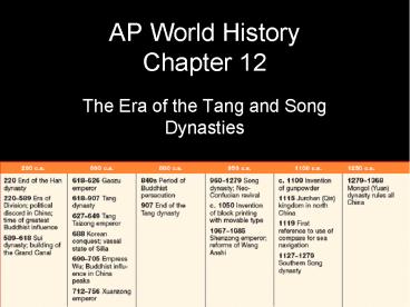 AP World History Chapter 12