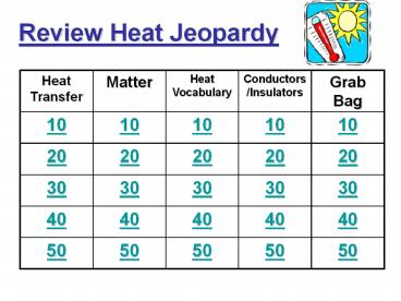 Review Heat Jeopardy