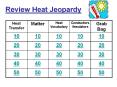 Review Heat Jeopardy PowerPoint PPT Presentation