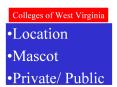 Colleges of West Virginia PowerPoint PPT Presentation