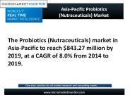 Asia-Pacific Probiotics (Nutraceuticals) Market