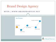 Brand Design Agency (1)