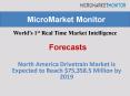 North America Drivetrain Market is Expected to Reach $75,358.5 Million by 2019 PowerPoint PPT Presentation