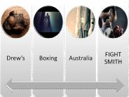Boxing Coaching