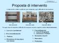 Proposta di intervento PowerPoint PPT Presentation