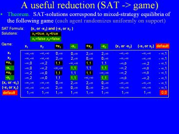 A useful reduction (SAT -> game)