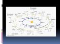 Nature of science PowerPoint PPT Presentation