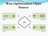 Wan Optimization Open Source