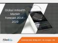 mHealth Market - Industry Analysis, Market Size, Share, Growth and Forecast 2014 to 2020 PowerPoint PPT Presentation