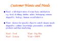 Customer Wants and Needs PowerPoint PPT Presentation