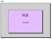 SQL