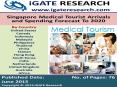 Singapore Medical Tourism Market PowerPoint PPT Presentation