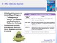 3.1 The Immune System PowerPoint PPT Presentation