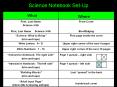 Science Notebook Set-Up PowerPoint PPT Presentation