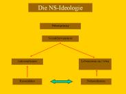 Kein Folientitel