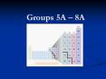 Groups%205A%20 PowerPoint PPT Presentation