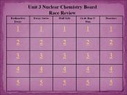 Nuclear Chemistry Board Game