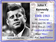 John F. Kennedy DiO: 1961-1963
