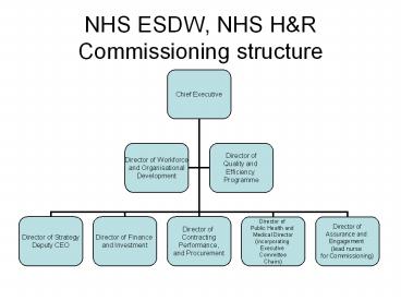 NHS ESDW, NHS H