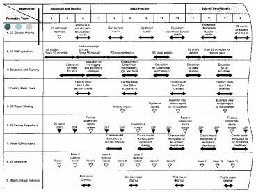 Introducing the 5S into the workplace