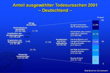 Vortragsfolien Eprosartan