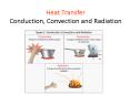 Heat Transfer Conduction, Convection and Radiation PowerPoint PPT Presentation