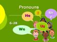 Pronouns PowerPoint PPT Presentation