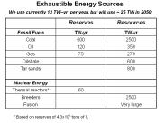 Exhaustible Energy Sources