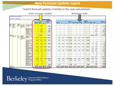 Concurrent Project Planning