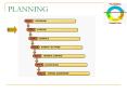 PLANNING PowerPoint PPT Presentation
