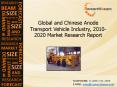 Global and Chinese Anode Transport Vehicle Industry Demand, Growth, Forecast 2010-2020 PowerPoint PPT Presentation