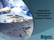 Global BCG Vaccine Industry 2015 Market Research Report
