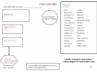 * Locality covered by local tandem 