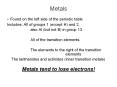 Metals PowerPoint PPT Presentation