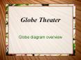 Globe Theater PowerPoint PPT Presentation