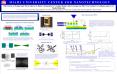 Fabrication of Single Digit Electrodes by E-Beam Lithography for Coupled Raman Spectroscopy and Electrical Conductivity Measurements of Single Molecules  Neil Smith, and Jan M. Yarrison-Rice, Physics Department, PowerPoint PPT Presentation
