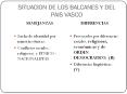 SITUACION DE LOS BALCANES Y DEL PAIS VASCO PowerPoint PPT Presentation