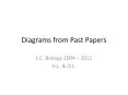Diagrams from Past Papers PowerPoint PPT Presentation