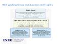 INEE Working Group on Education and Fragility PowerPoint PPT Presentation