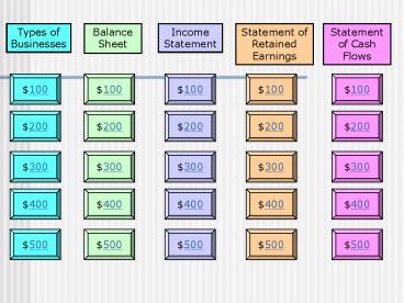 Accounting Jeopardy