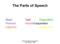 The Parts of Speech PowerPoint PPT Presentation