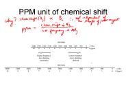 PPM unit of chemical shift